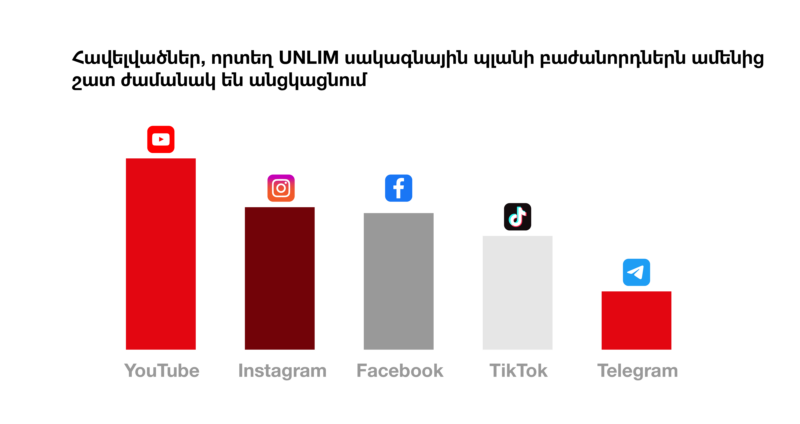 Viva-ի հետ անսահմանափակ ինտերնետն է՛լ ավելի մատչելի է դարձել