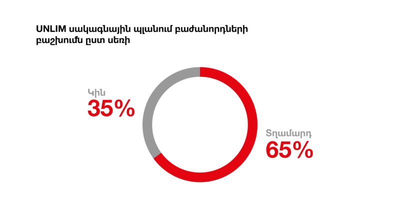 Viva-ի հետ անսահմանափակ ինտերնետն է՛լ ավելի մատչելի է դարձել