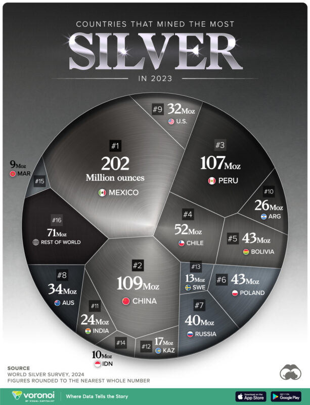 Աշխարհի խոշորագույն արծաթ արտադրողները՝ ըստ երկրների․ Ինֆոգրաֆիկա