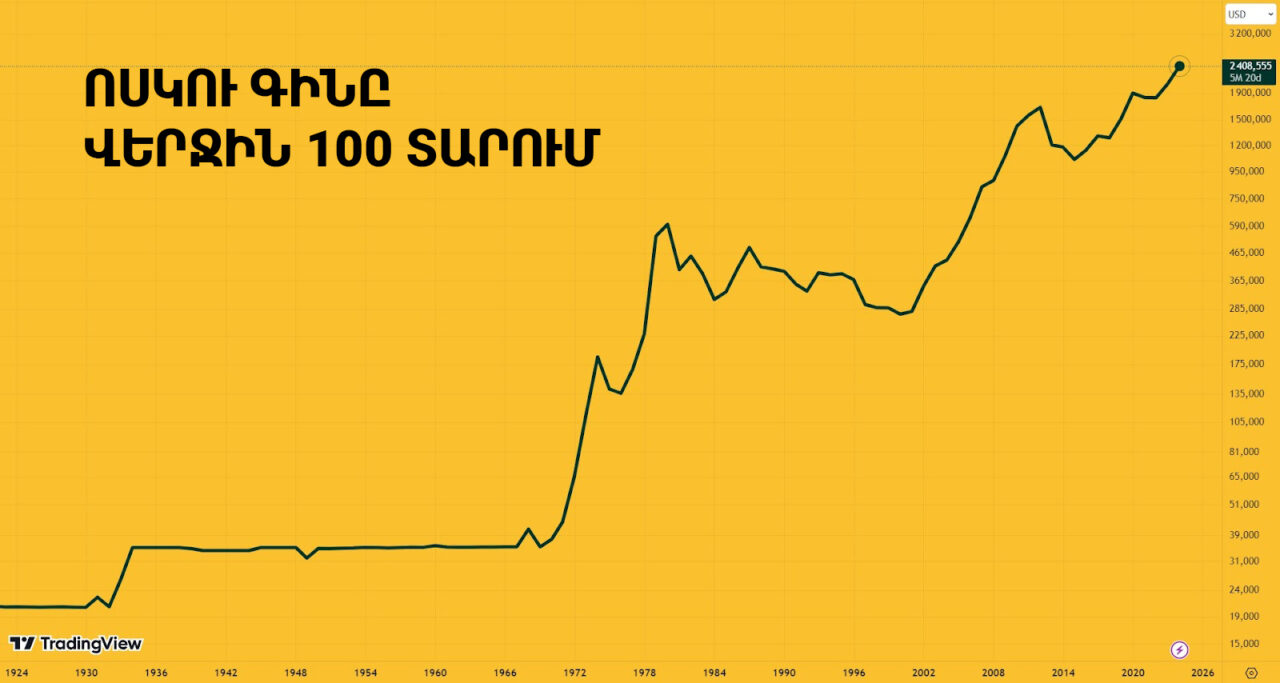 Ինչպե՞ս պահել ոսկին բլոկչեյնում