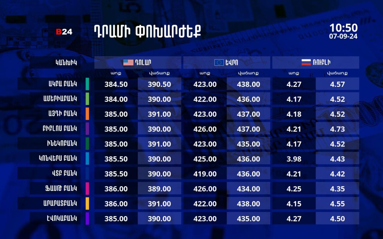 Դրամի փոխարժեք` ՀՀ բանկեր. 10:50, 07/09/24