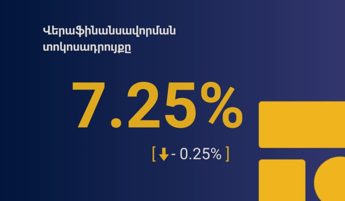 ՀՀ ԿԲ խորհուրդը որոշեց իջեցնել վերաֆինանսավորման տոկոսադրույքը՝ սահմանելով այն 7.25%