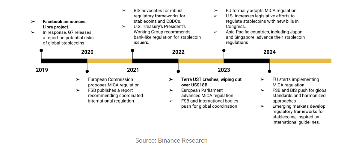 Binance-ի հետազոտական թիմի համառոտ ակնարկը կայուն կրպտոարժույթների համաշխարհային միտումների մասին