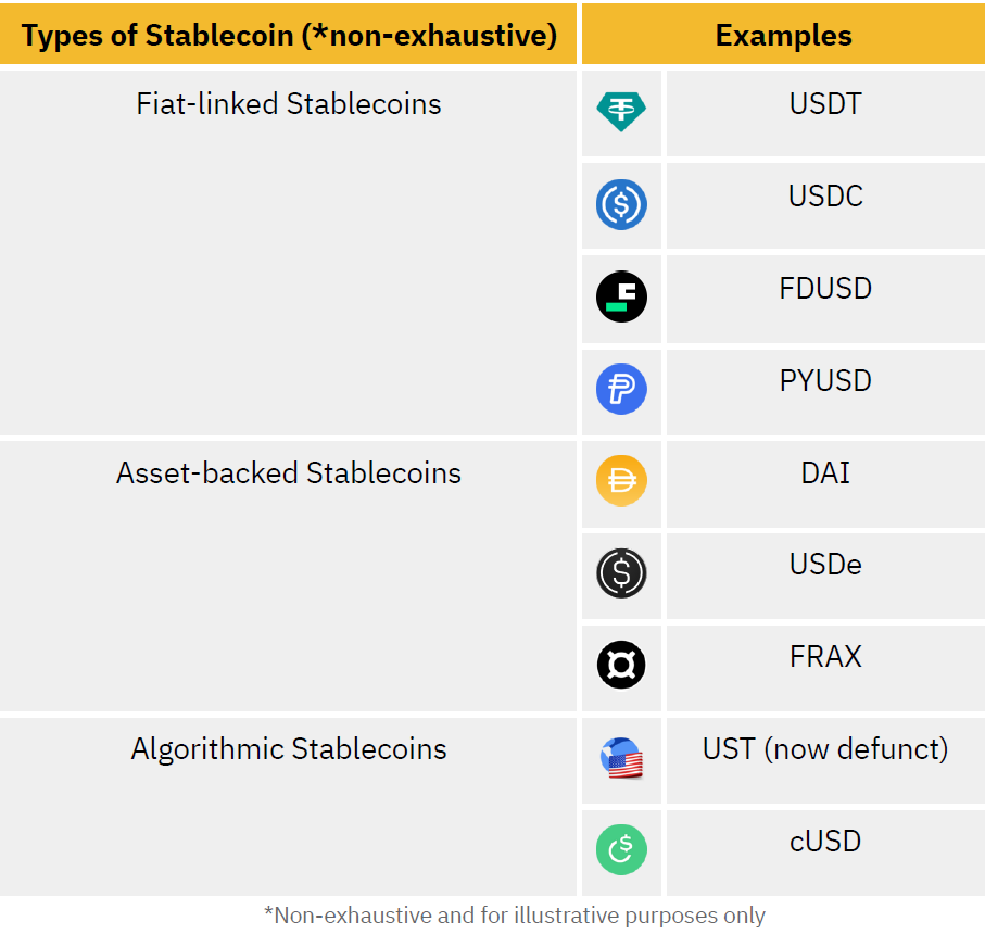 Binance-ի հետազոտական թիմի համառոտ ակնարկը կայուն կրպտոարժույթների համաշխարհային միտումների մասին