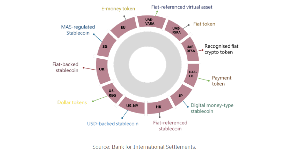 Binance-ի հետազոտական թիմի համառոտ ակնարկը կայուն կրպտոարժույթների համաշխարհային միտումների մասին