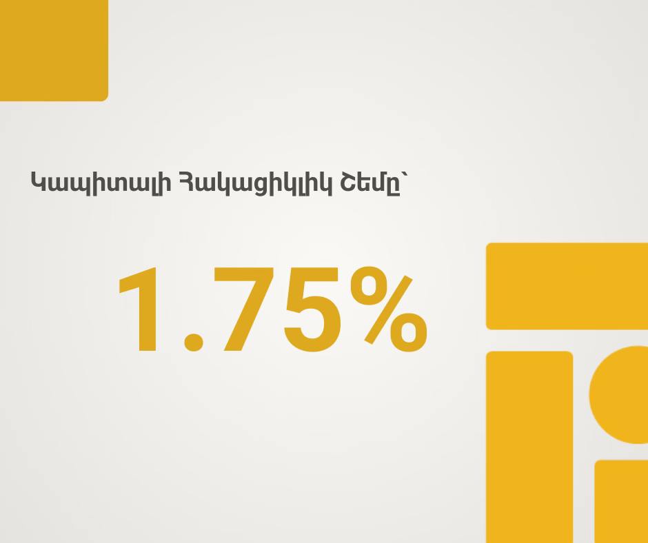 Կենտրոնական բանկը որոշել է կապիտալի հակացիկլիկ շեմը թողնել անփոփոխ՝ 1.75%