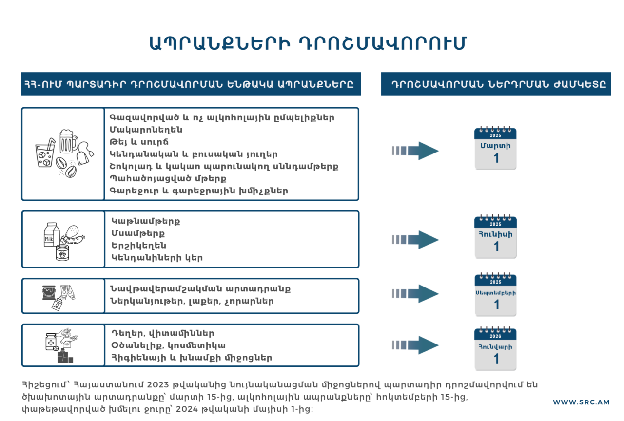 ՊԵԿ. որոնք են պարտադիր դրոշմավորման ենթակա ապրանքները