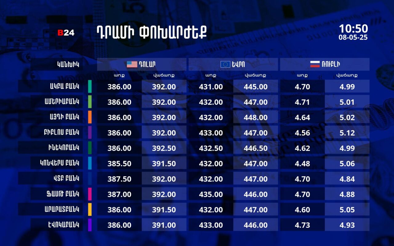 Դրամի փոխարժեք` ՀՀ բանկեր. 10:50, 08/05/25