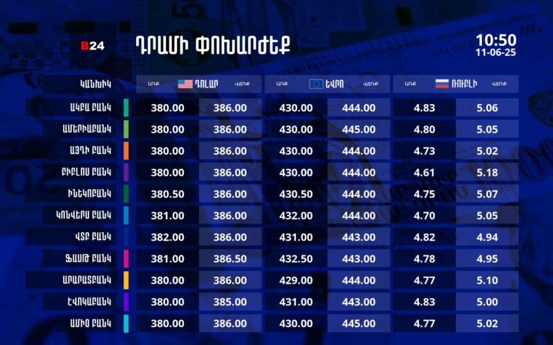 Դրամի փոխարժեք` ՀՀ բանկեր. 10:50, 11/06/25