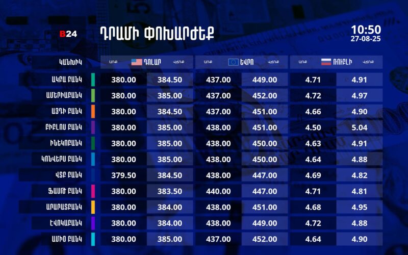 Դրամի փոխարժեք` ՀՀ բանկեր. 10:50, 27/08/25