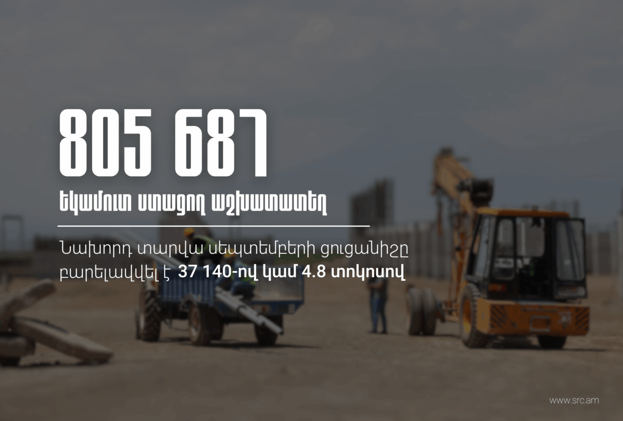 2025-ի սեպտեմբերին եկամուտ ստացող աշխատատեղերի թվաքանակը կազմել է 805 687