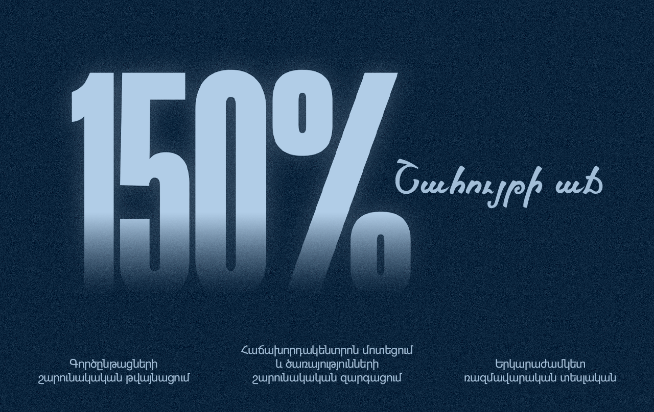 Ամիօ բանկի շահույթի աճի միջին տարեկան տեմպը՝ ավելի քան 150%