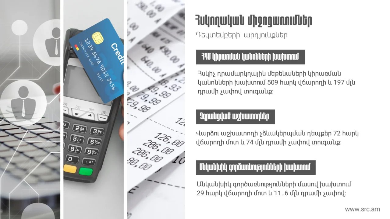 ՊԵԿ-ը ներկայացրել է 2025-ի դեկտեմբերին ավարտված հսկողական միջոցառումների արդյունքները