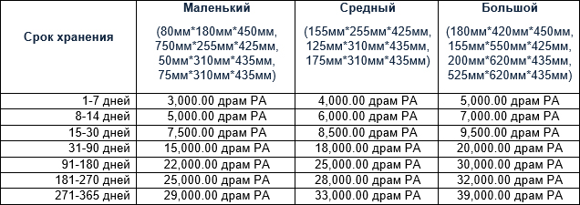 Ардшинбанк: доступная и удобная аренда индивидуальных банковских ячеек во время летных отпусков 1