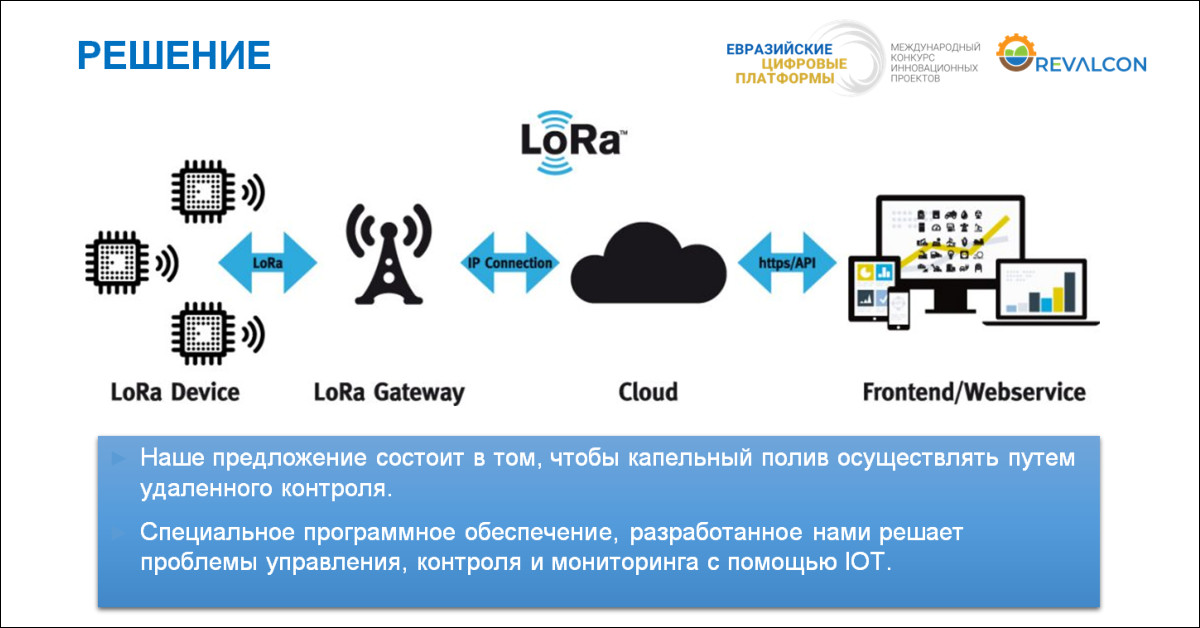 Определены победители полуфинала Международного конкурса инновационных проектов «Евразийские цифровые платформы» в Республике Армения 7