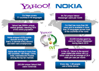 Nokia и Yahoo! Станут стратегическими партнерами