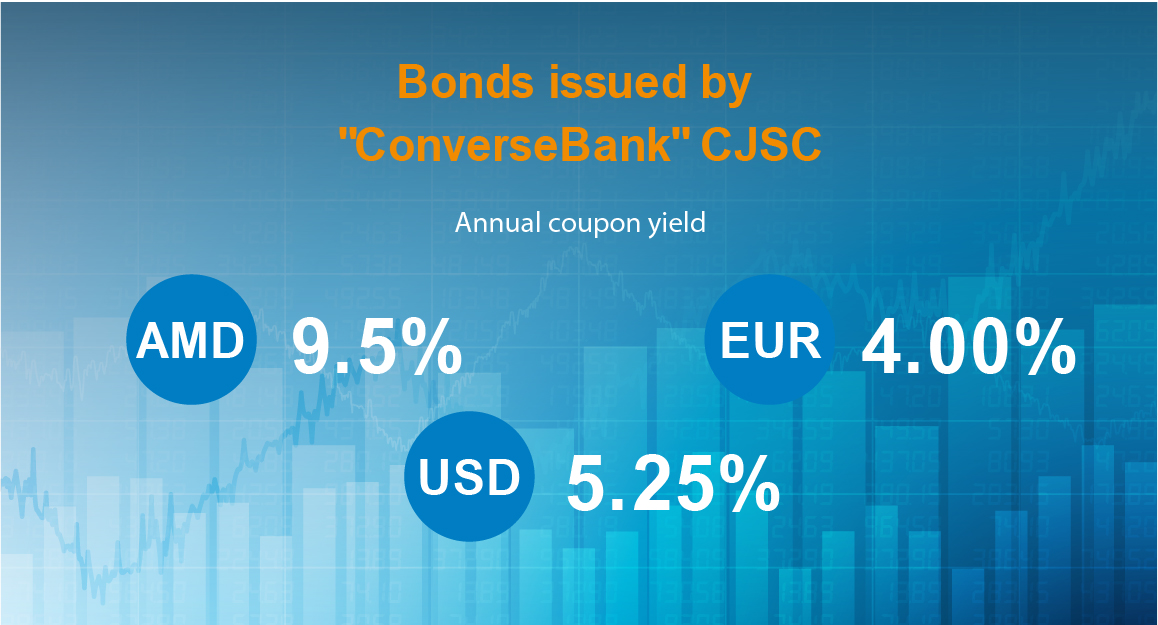 Началось размещение облигаций Конверс Банка в трех валютах