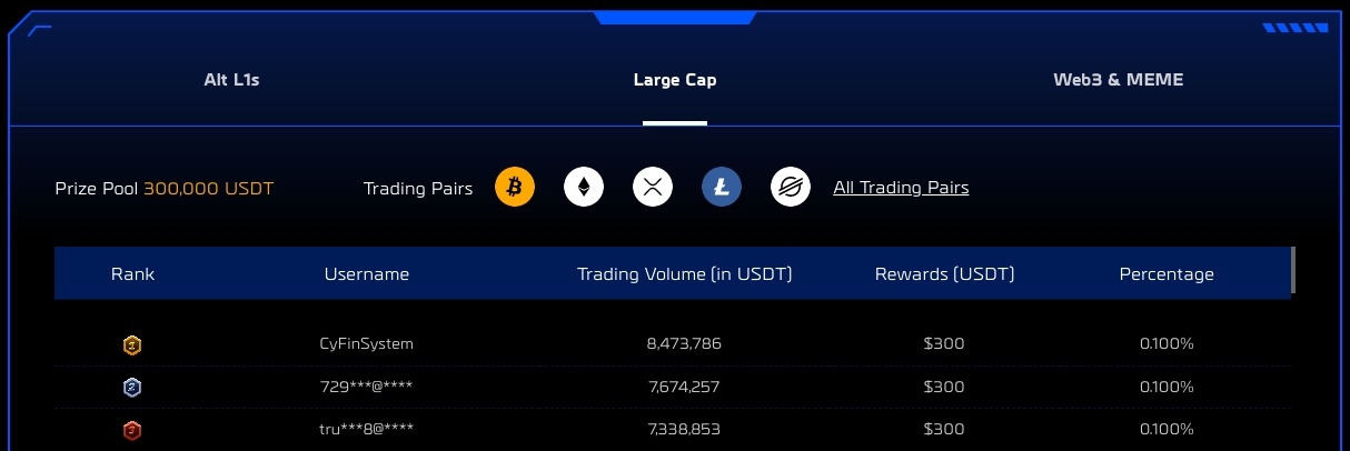 WSOT 2022. Bybit подводит итоги 1