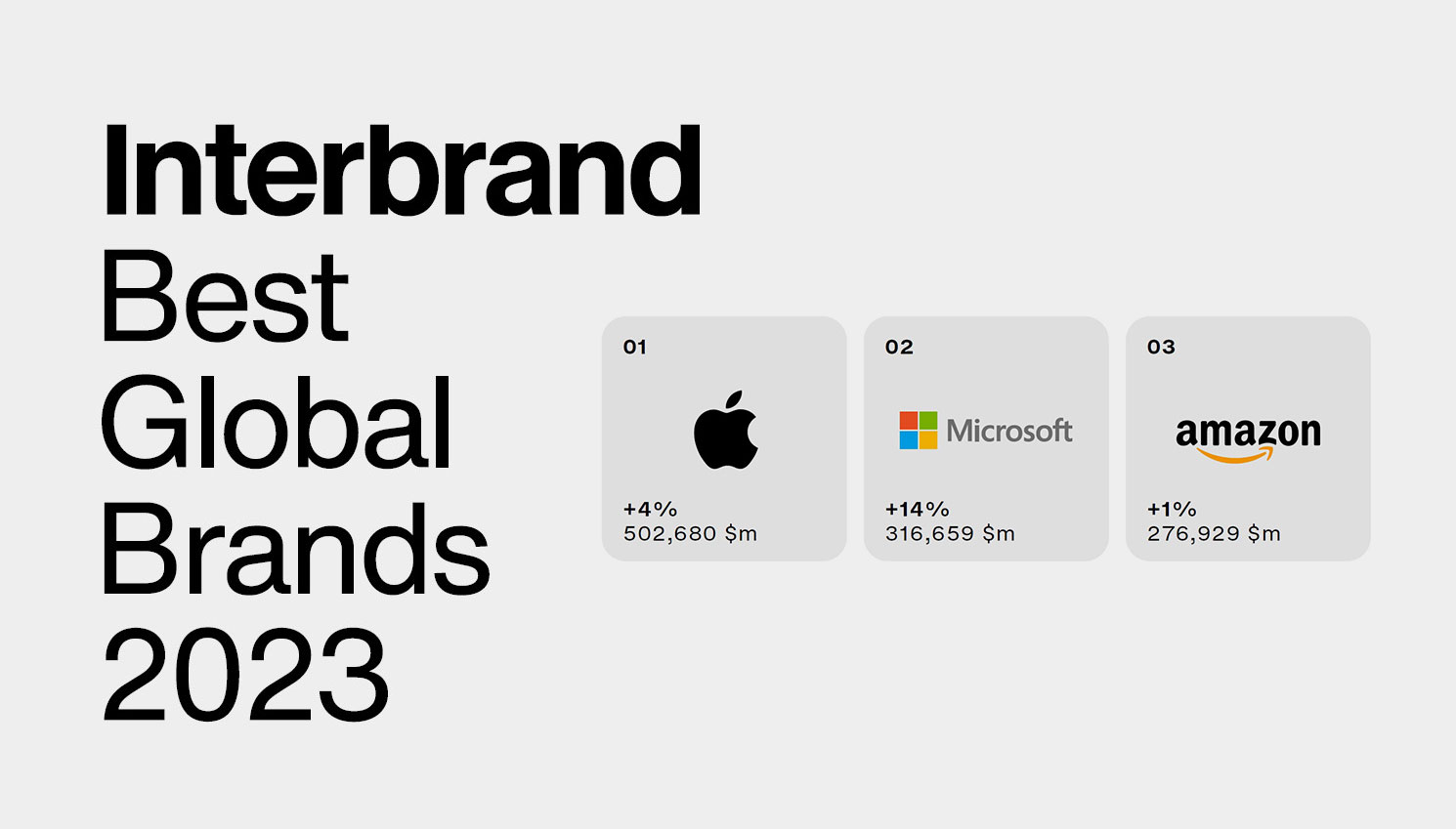 Interbrand. Самые дорогие бренды мира в 2023 году. Apple - лидер