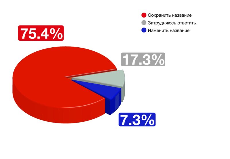 Viva: ведущая технологическая компания Армении представила свой обновленный товарный знак 1