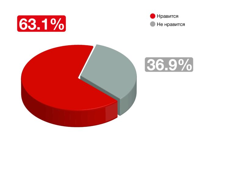 Viva: ведущая технологическая компания Армении представила свой обновленный товарный знак 3