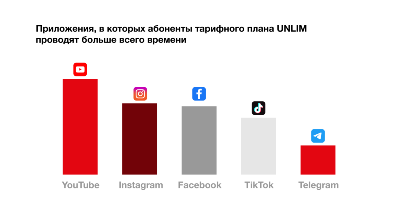 Безлимитный интернет от Viva стал еще доступнее 1