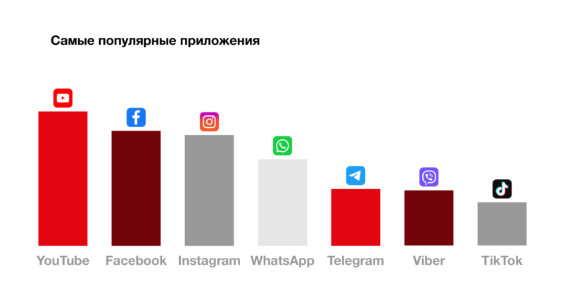 Viva: Безлимитный YouTube за 3000 драмов в месяц 1