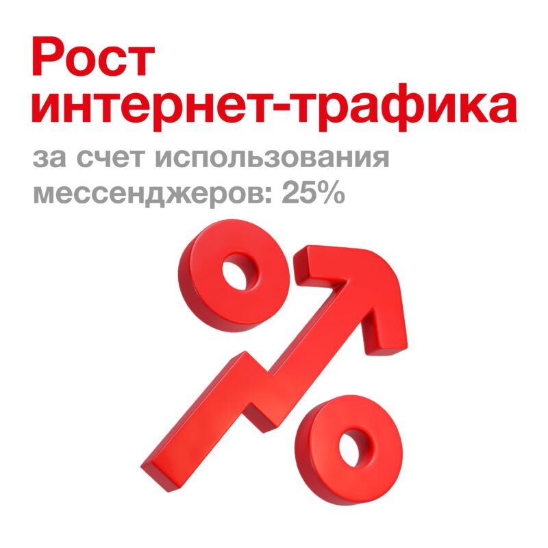 Каким услугам отдали предпочтение на новогодние праздники абоненты Viva? 1