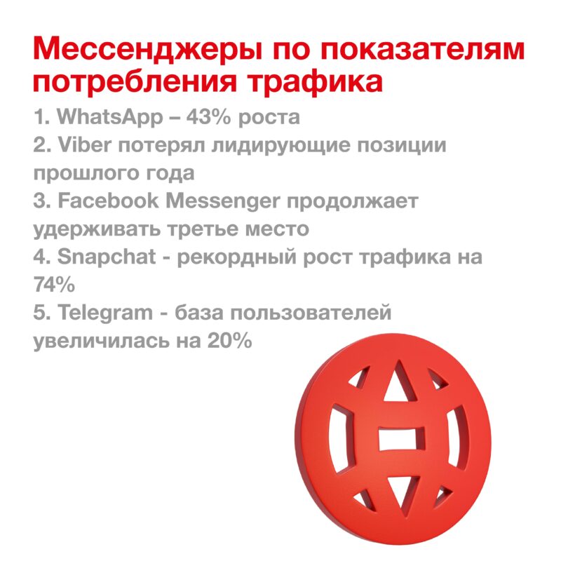 Каким услугам отдали предпочтение на новогодние праздники абоненты Viva? 2