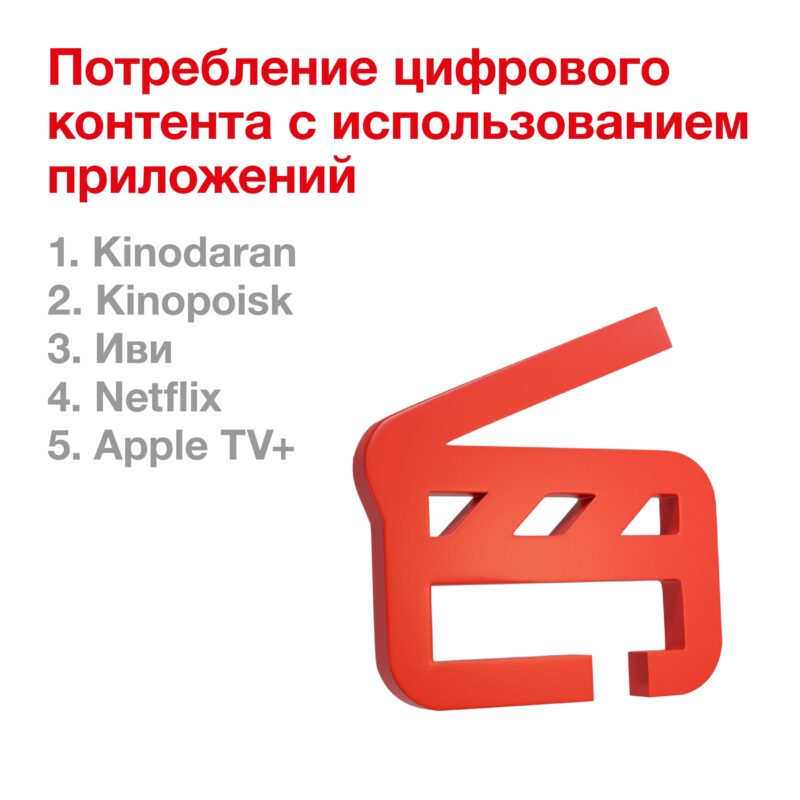 Каким услугам отдали предпочтение на новогодние праздники абоненты Viva? 5