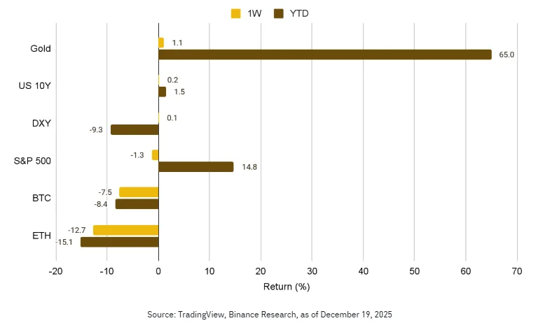 Конец года на крипторынке: анализ факторов давления и сезонных эффектов 1