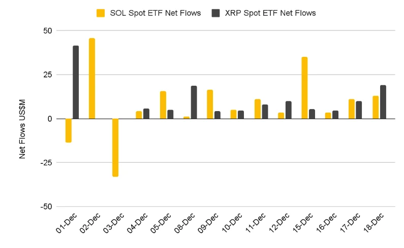Конец года на крипторынке: анализ факторов давления и сезонных эффектов 3