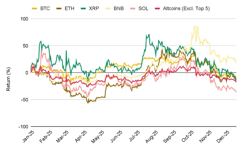 Конец года на крипторынке: анализ факторов давления и сезонных эффектов 4
