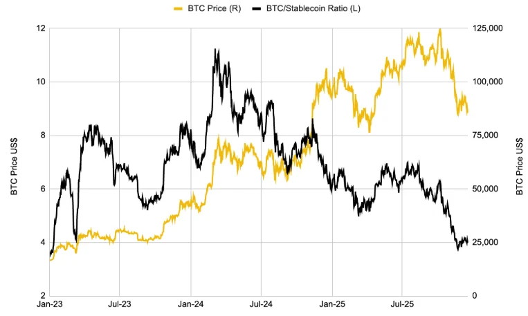 Конец года на крипторынке: анализ факторов давления и сезонных эффектов 5