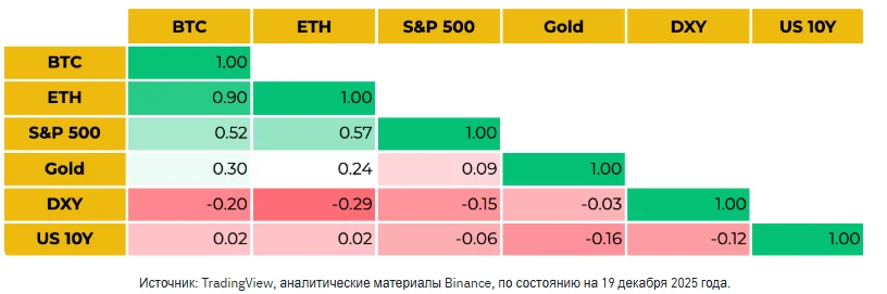 Конец года на крипторынке: анализ факторов давления и сезонных эффектов 6
