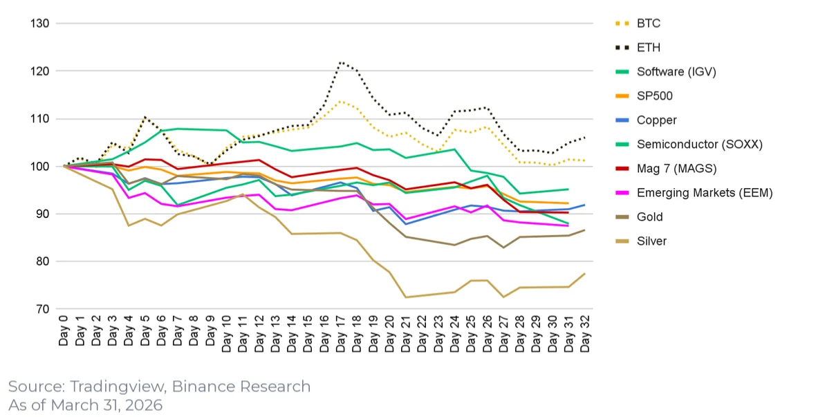 Трансформация глобального финансового ландшафта: криптовалюты как надсуверенный актив в условиях геополитического кризиса 2026 года 1 Трансформация глобального финансового ландшафта: криптовалюты как надсуверенный актив в условиях геополитического кризиса 2026 года 1