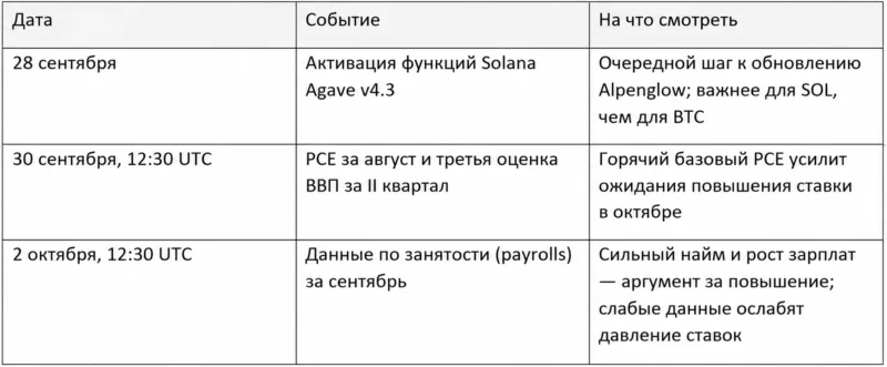 Биткоин на развилке: разворот тренда против доходностей 5% 6